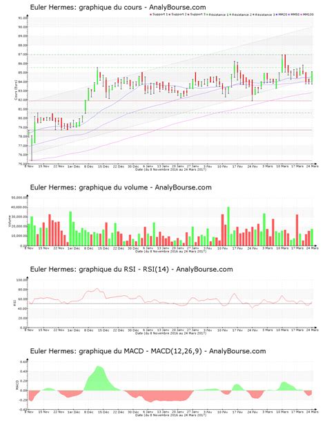 euler hermes action euronext|Euler Hermes Group Stock (ELE) .